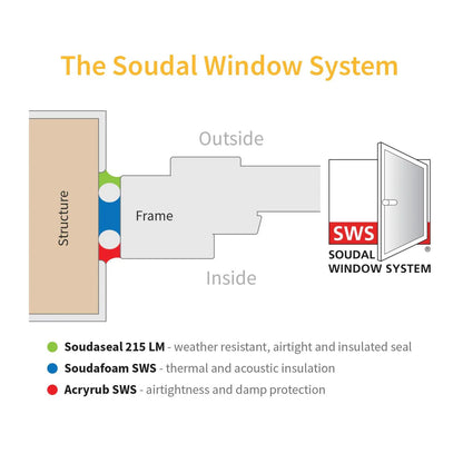 Soudal Soudafoam Professional Window and Door Gun Grade