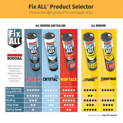 Soudal Fix ALL Super Strong High Tack Sealant