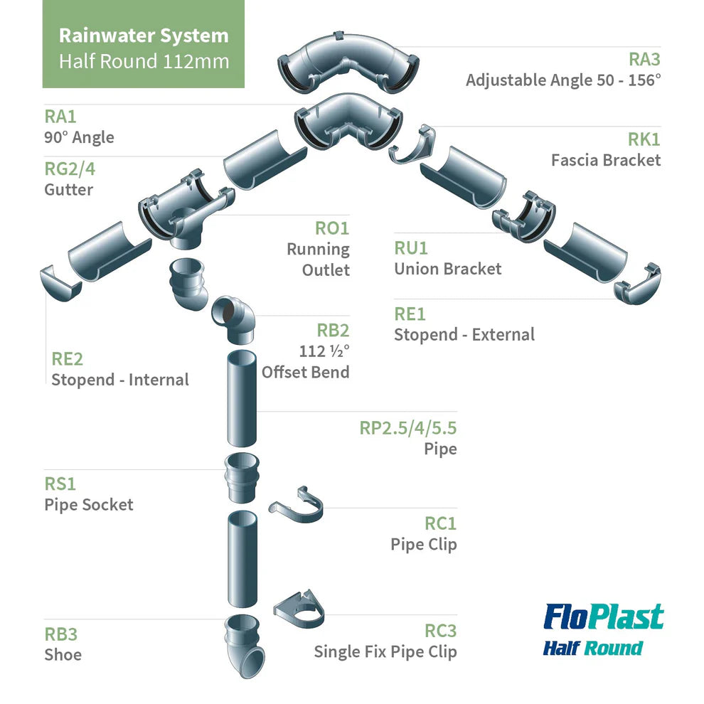 FloPlast Half Round Profile 112mm Gutter