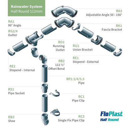 FloPlast Half Round Profile 112mm Gutter